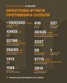 Збройні Сили