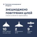 Збройні Сили