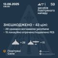 Збройні Сили