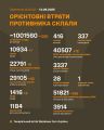Збройні Сили