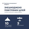 Збройні Сили