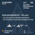 Збройні Сили