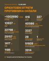 Збройні Сили