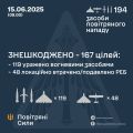 Збройні Сили