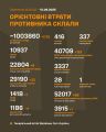Збройні Сили