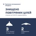 Збройні Сили
