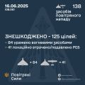 Збройні Сили