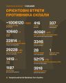 Збройні Сили