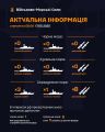 Збройні Сили