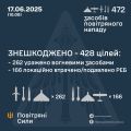 Збройні Сили