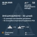 Збройні Сили