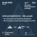 Збройні Сили
