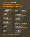 Збройні Сили