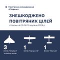 Збройні Сили