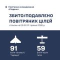�������� ���� �� ϳ���� ������ ������� 150 ��������� ��������� �����