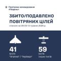 �������� ���� �� ϳ���� ������ ������� 100 ��������� ��������� �����