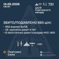 �������� ���� ���: ����� ����������� 41 ������ �� 652 ������� ����, ��������� �������� �� ������