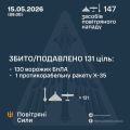 �������� ���� ���: ����� ����������� 131 ���� ���������� ������, ��������� �������� �� ������