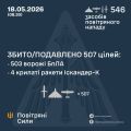�������� ���� ���: ����� ����������� 507 ������ ���������� ������, ��������� �������� �� ������