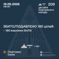 �������� ���� ���: ����� ����������� 180 ������ ���������� ������, ��������� �������� �� ������