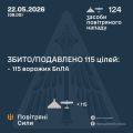 �������� ���� ���: ����� ����������� 115 ����� ���������� ������, ��������� �������� �� ������