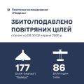 �������� ���� �� ϳ���� ������ ������� 263 ������� �������� ���