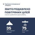�������� ���� �� ϳ���� ������ ������� 110 ��������� ��������� �����