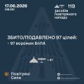�������� ���� ���: ����� ����������� 97 ������ ���������� ������, ��������� �������� �� ������