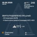 �������� ���� ���: ����� ����������� 216 ������ ���������� ������, ��������� �������� �� ������