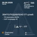 �������� ���� ���: ����� ����������� 177 ������ ���������� ������, ��������� �������� �� ������