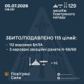 �������� ���� ���: ����� ����������� 115 ������ ���������� ������, ��������� �������� �� ������
