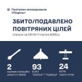 �������� ���� �� ϳ���� ������ ������� 119 ��������� ��������� �����