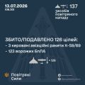 �������� ���� ���: ����� ����������� 126 �����, ��������� �������� �� ������