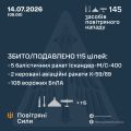 �������� ���� ���: ����� ����������� 115 ������ ���������� ������, ��������� �������� �� ������