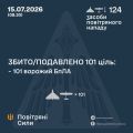 �������� ���� ���: ����� ����������� 101 ���� ���������� ������, ��������� �������� �� ������