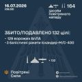 �������� ���� ���: ����� ����������� 132 ������ ���������� ������, �������� �������� �� ������