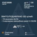 �������� ���� ���: ����� ����������� 120 ������ ���������� ������, ��������� �������� �� ������