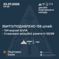�������� ���� ���: ����� ����������� 156 ������ ���������� ������, ��������� �������� �� ������