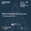 �������� ���� ���: ����� ����������� 123 ������ ���������� ������, �������� �������� �� ������