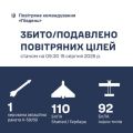 �������� ���� �� ϳ���� ������ ������� �������� �������� ������ �� 202 ����