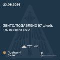 �������� ���� ���: ����� ����������� 97 ������ ���������� ������, ��������� �������� �� ������