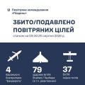 �������� ���� �� ϳ���� ������ ������� 120 ��������� ��������� �����