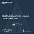 �������� ���� ���: ����� ����������� 124 ������ ���������� ������, �������� �������� �� ������