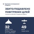 �������� ���� �� ϳ���� ������ ������� 81 �������� �������� ����
