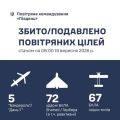 �������� ���� �� ϳ���� ������ ������� 144 ������� �������� ���