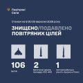 �������� ���� ���: ����� ����������� 109 ������ ���������� ������, ��������� �������� �� ������