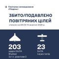 �������� ���� �� ϳ���� ������ ������� 226 ��������� ��������� �����