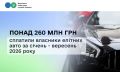 �������� ������ ���� �������� ����� 19 ��� ��� ������������� ������� �� �������