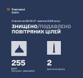 �������� ���� ���: ����� ����������� 257 ������ ���������� ������, ��������� �������� �� ������