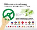 3620 иностранцев получили водительское удостоверение в Украине в 2017 году